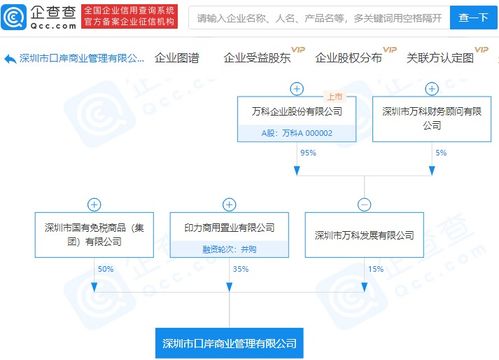 深國(guó)免與萬(wàn)科關(guān)聯(lián)企業(yè)聯(lián)合成立商業(yè)管理公司，注冊(cè)資本1億元聚焦商務(wù)咨詢服務(wù)